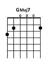 draw 2 - GMaj7 Chord